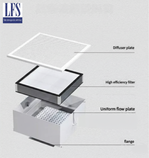 Cấu tạo HEPA Box