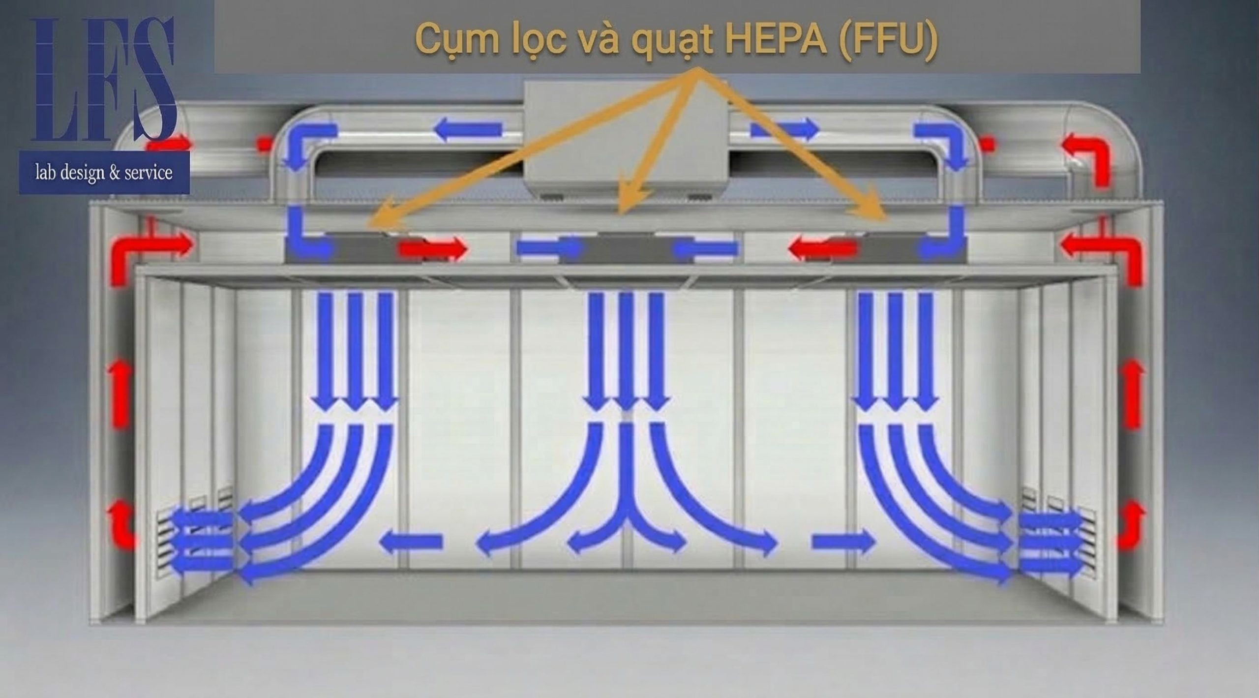 cum-loc-va-quat-hepa-ffu